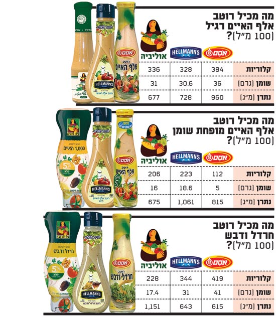 מה מכילים רטבים / צלם: יחצ מה מכילים רטבים / צלם: יחצ